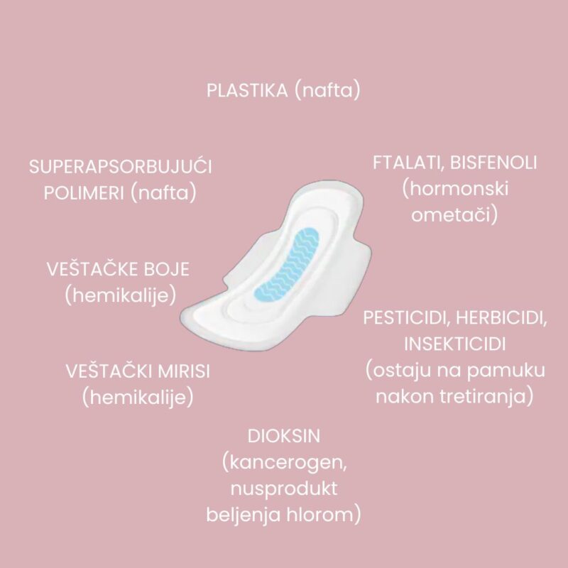 Infografika: Sastav konvencionalnog uloska – plastika, parfemi, hemikalije, SAP, toksini
